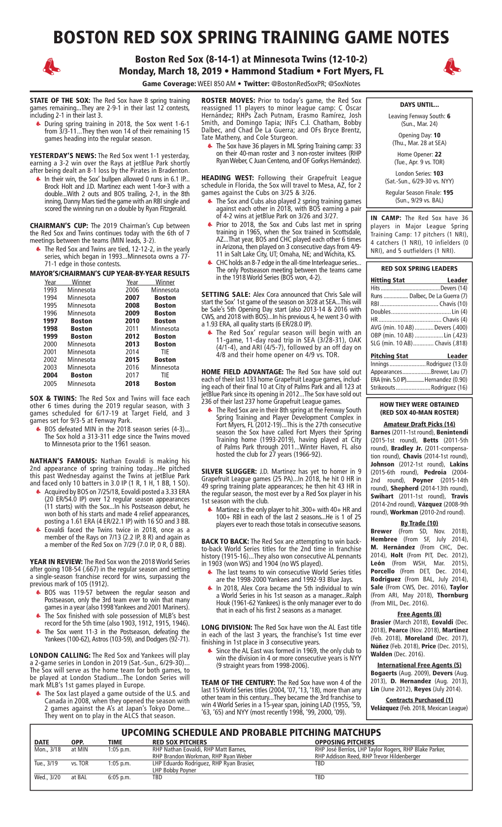 Boston Red Sox Spring Training Game Notes