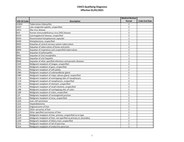 CSHCS Qualifying Diagnoses Effective 01/01/2021