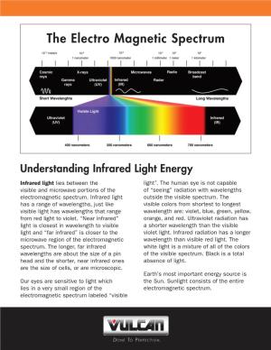 The Electro Magnetic Spectrum