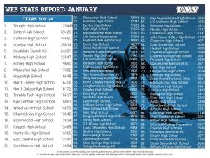 WEB STATS REPORT: January Texas TOP 20 21