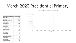 March 2020 Presidential Primary