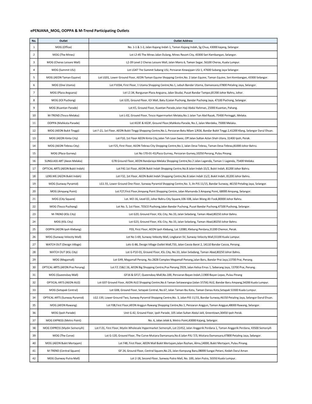 Epenjana MOG, OOPPA & M-Trend Participating Outlets