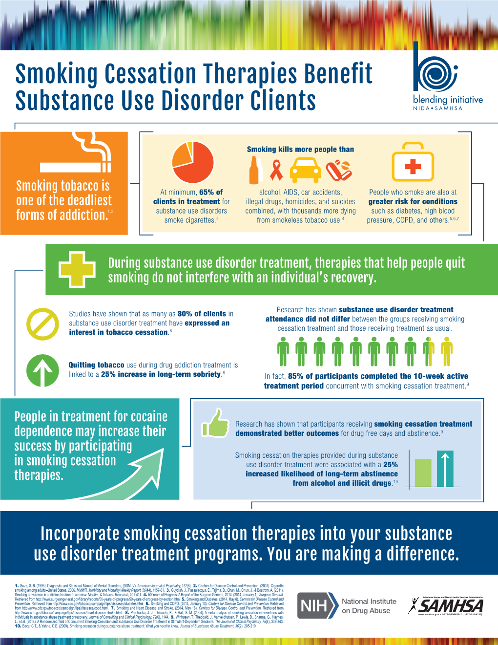 Smoking Cessation Therapies Benefit Substance Use Disorder Clients