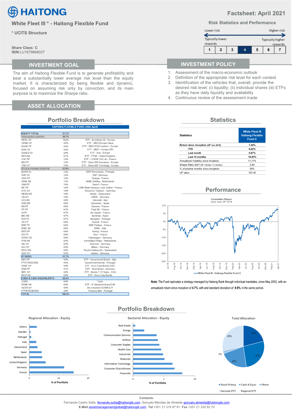 April 2021 Statistics Portfolio Breakdown Portfolio