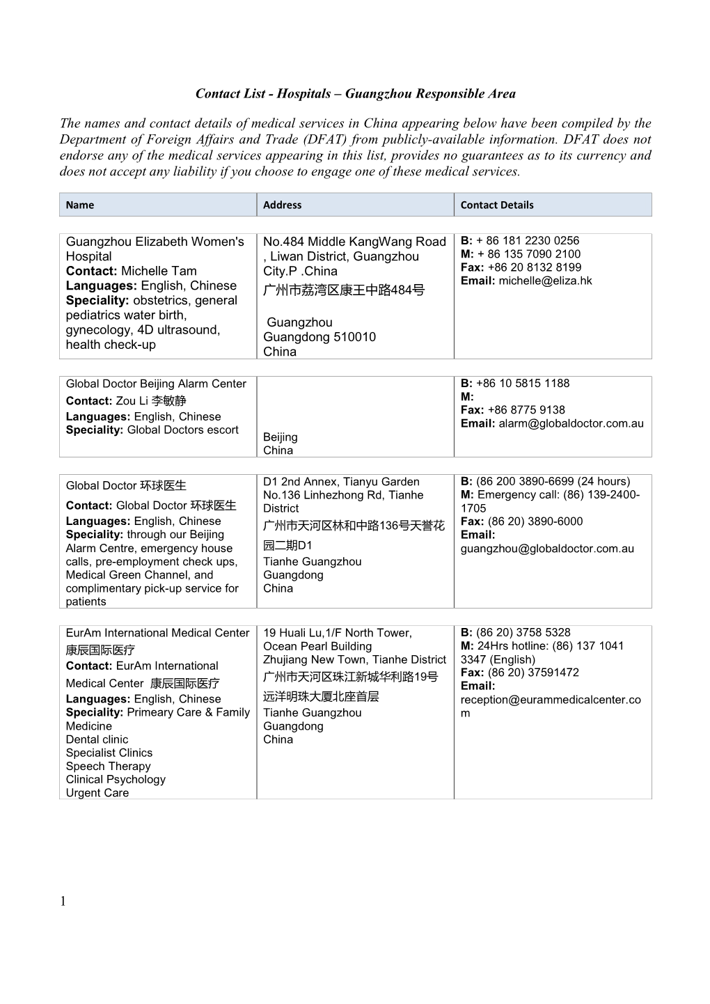 Hospitals – Guangzhou Responsible Area the Names and Contact Details