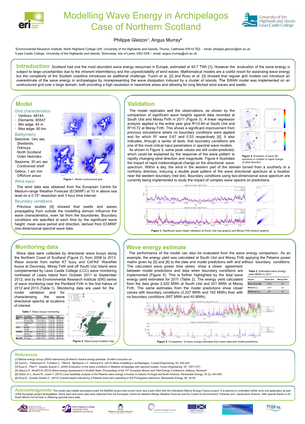 Monitoring Data Model Wave Energy Estimate Validation