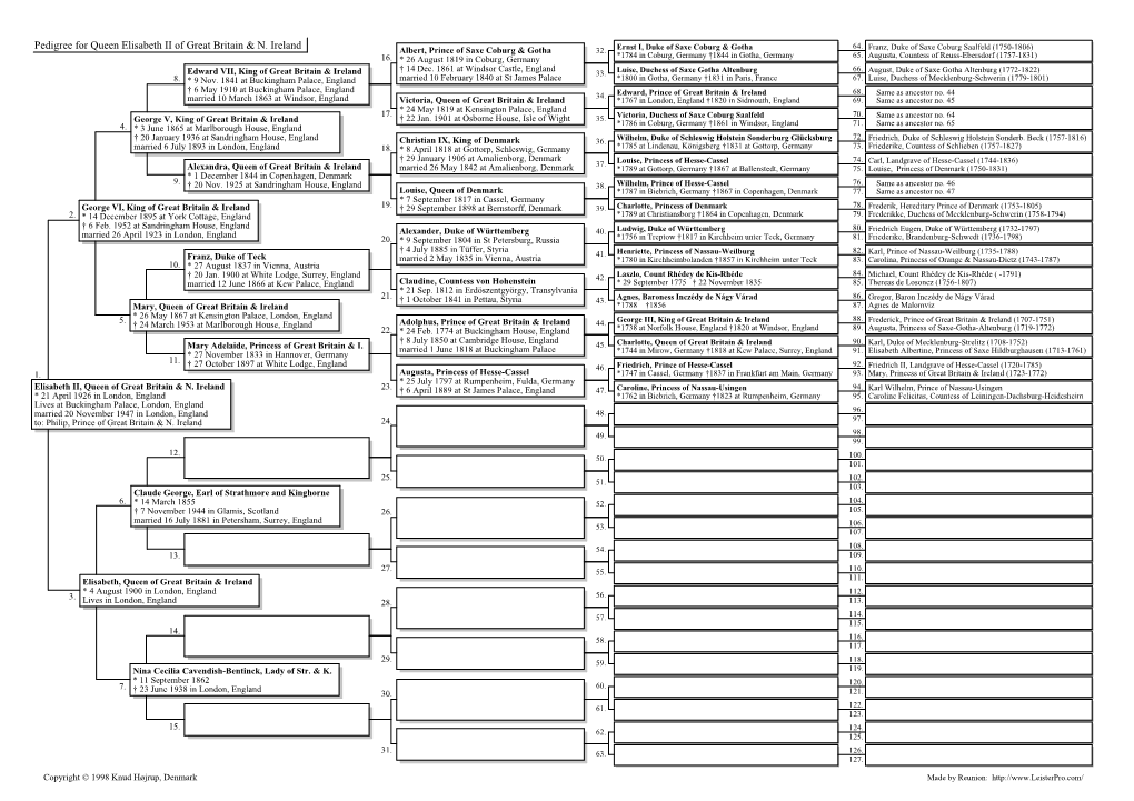 Pedigree for Queen Elisabeth II of Great Britain & N. Ireland