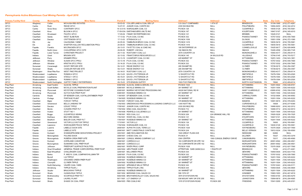 Pennsylvania Active Bituminous Coal Mining Permits - April 2016