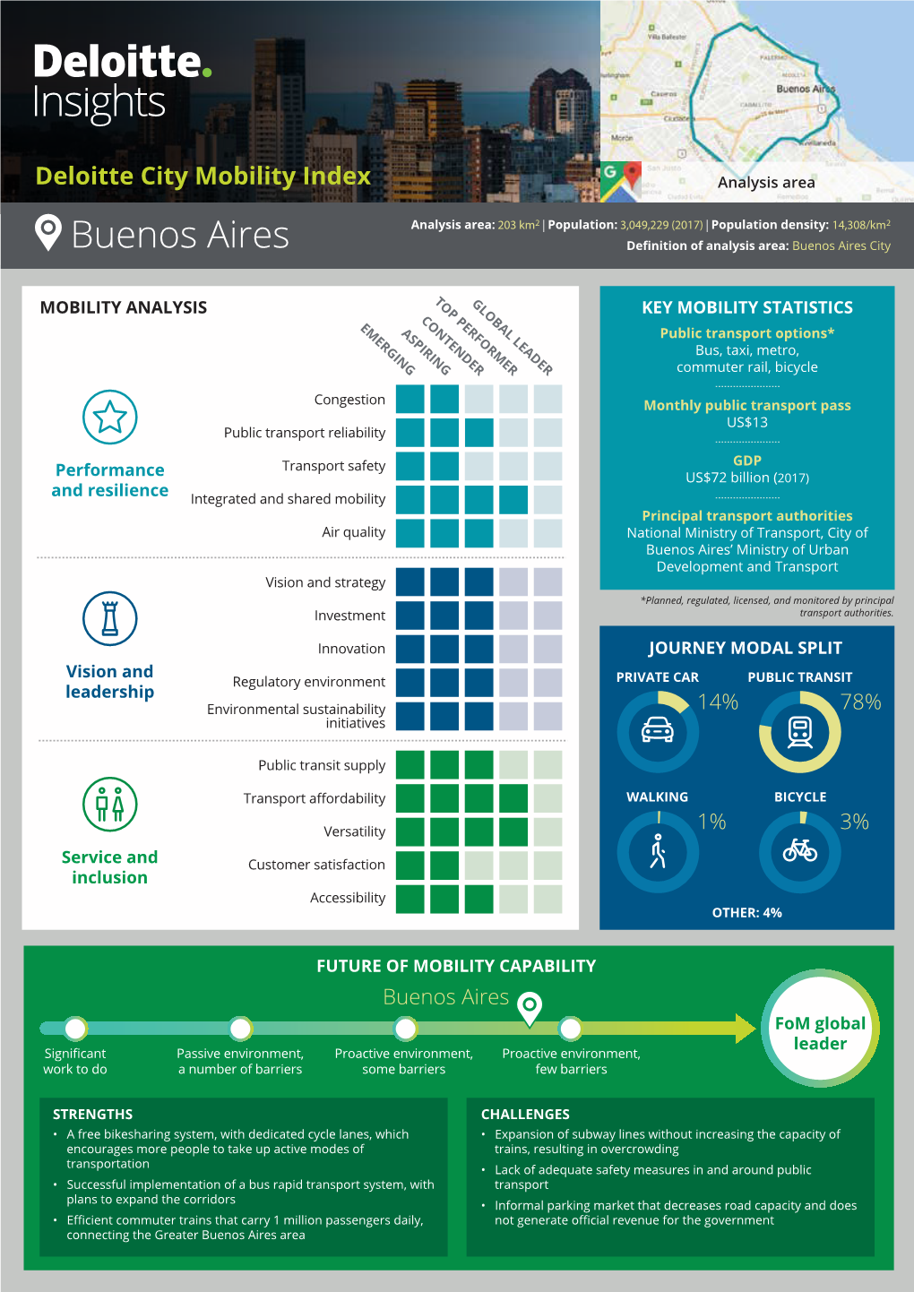 Deloitte City Mobility Index Analysis Area