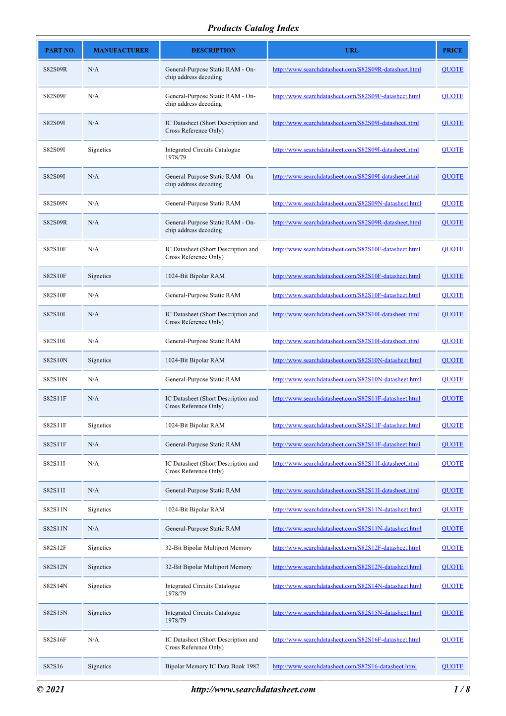 Products Catalog Index