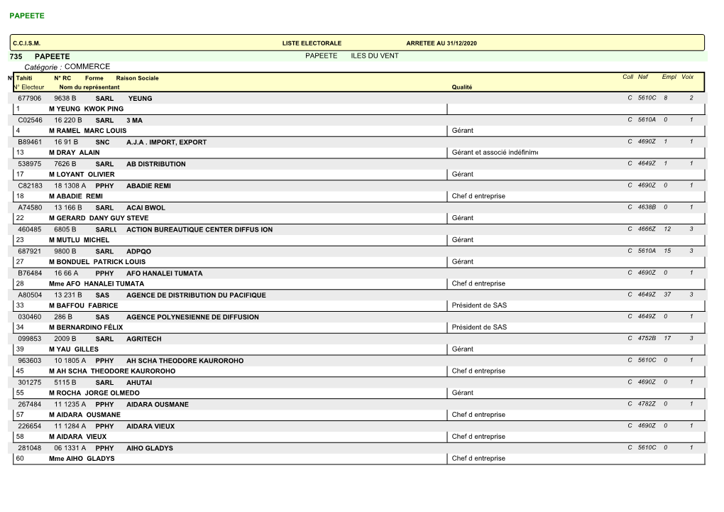 Papeete.Pdf (.Pdf, 689.6