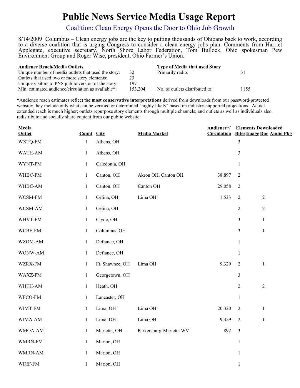 Public News Service Media Usage Report