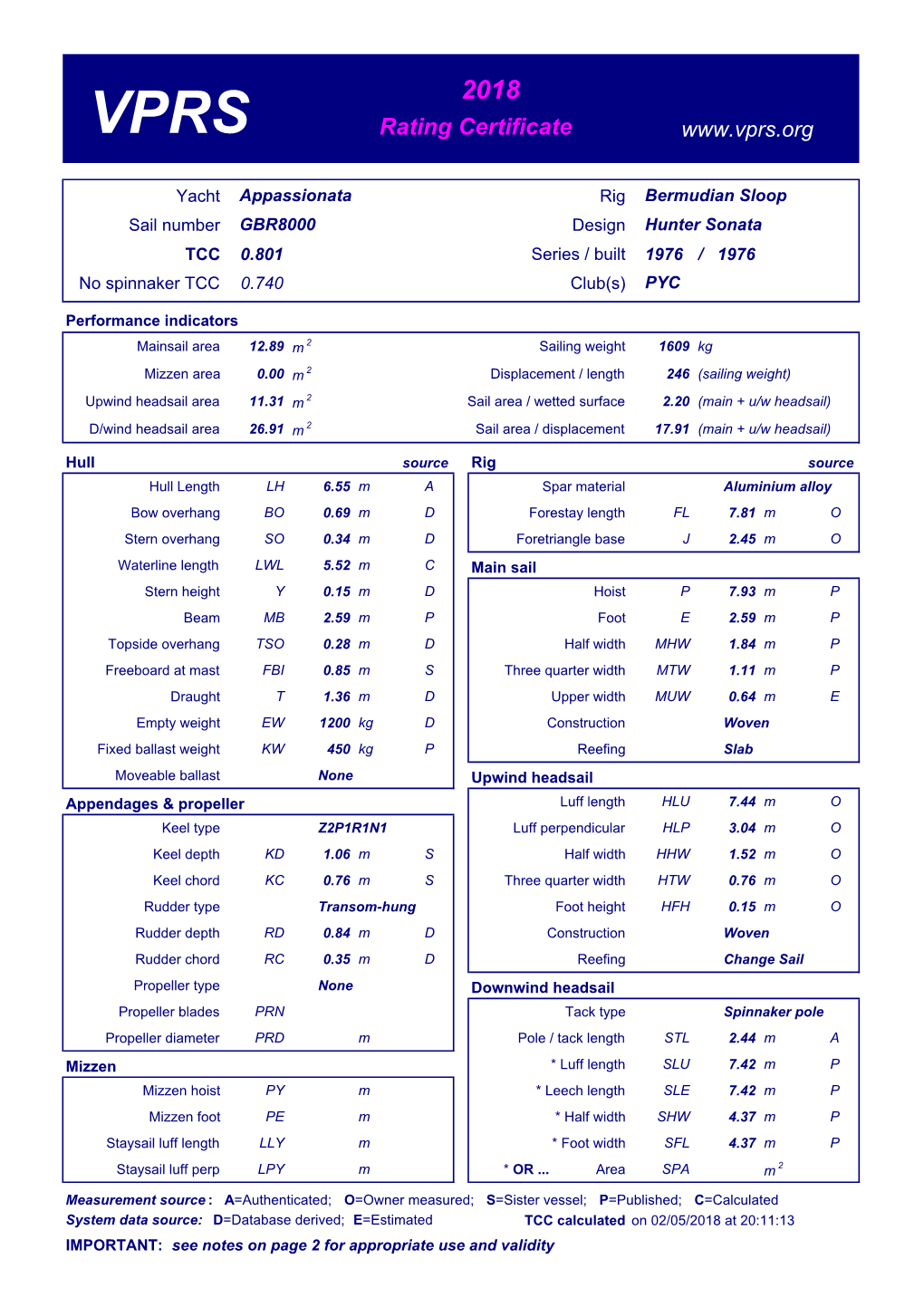 Rating Certificate