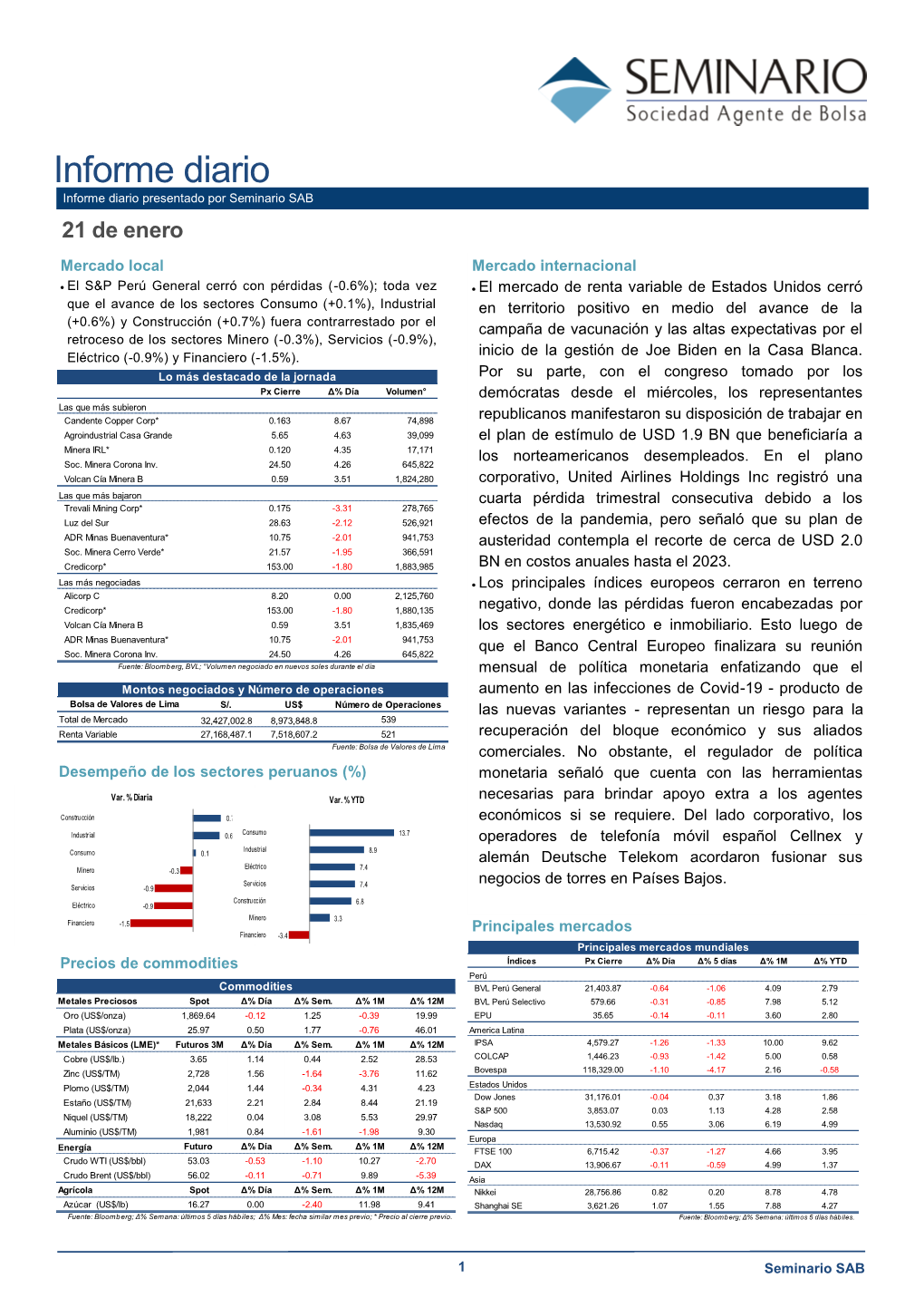 Informe Diario Informe Diario Presentado Por Seminario SAB 21 De Enero