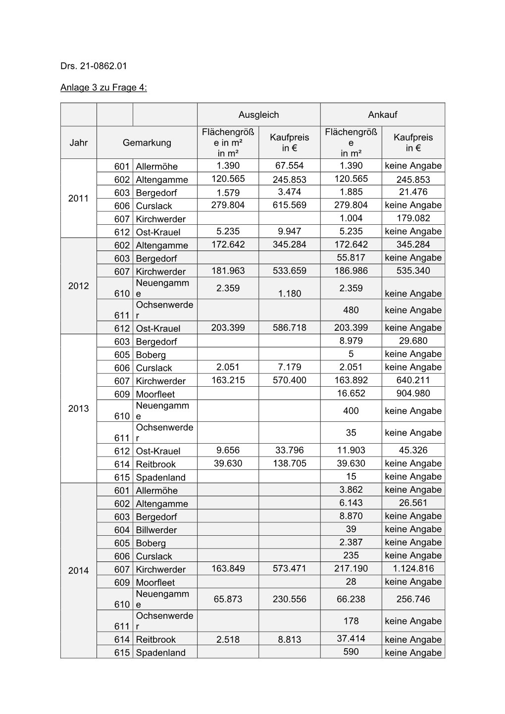 Drs. 21-0862.01 Anlage 3 Zu Frage 4