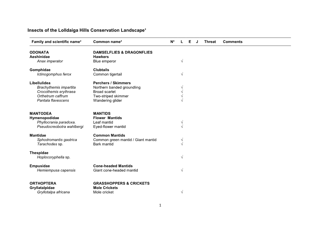 Insects of the Lolldaiga Hills Conservation Landscape¹