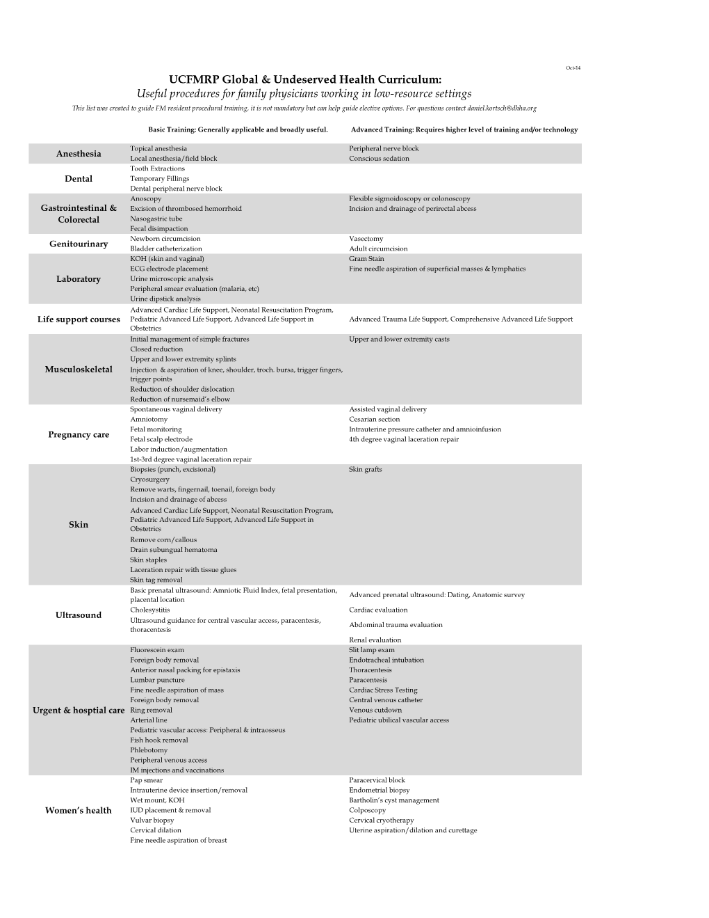 UCFMRP Global & Undeserved Health Curriculum: Useful Procedures for Family Physicians Working in Low-Resource Settings