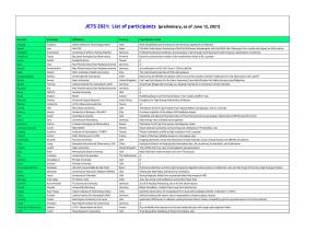 List of Participants (Preliminary, As of June 12, 2021)