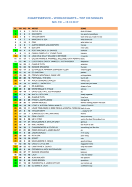 Worldcharts TOP 200 + Album TOP 75 Vom 19.10.2017