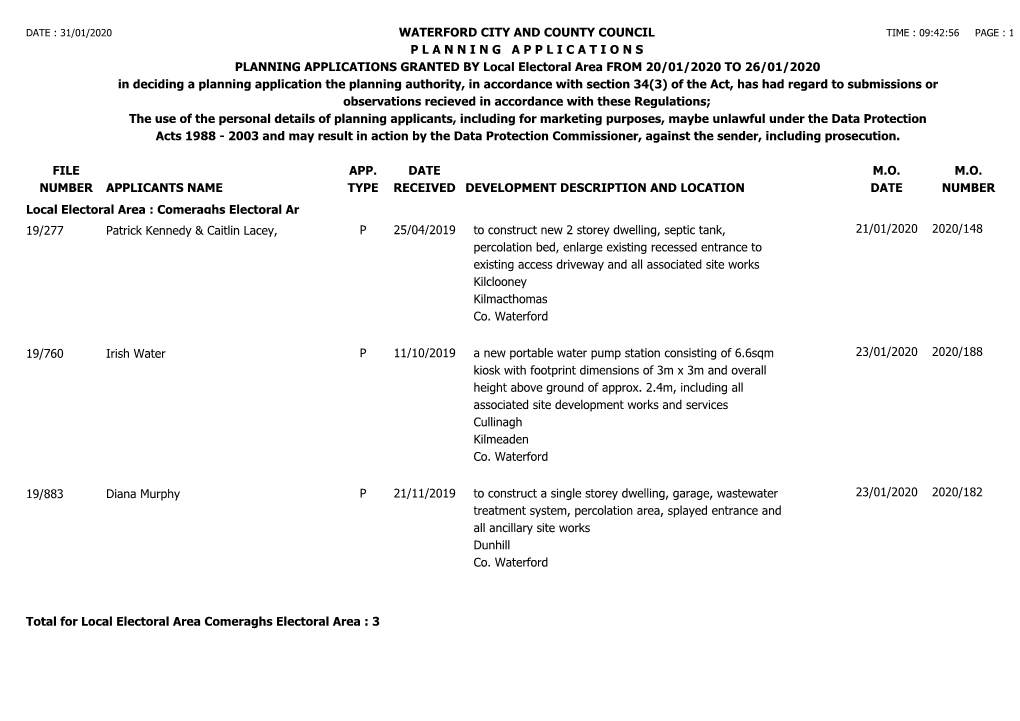 Planning Applications Granted from 20-01-20 to 26-01-20