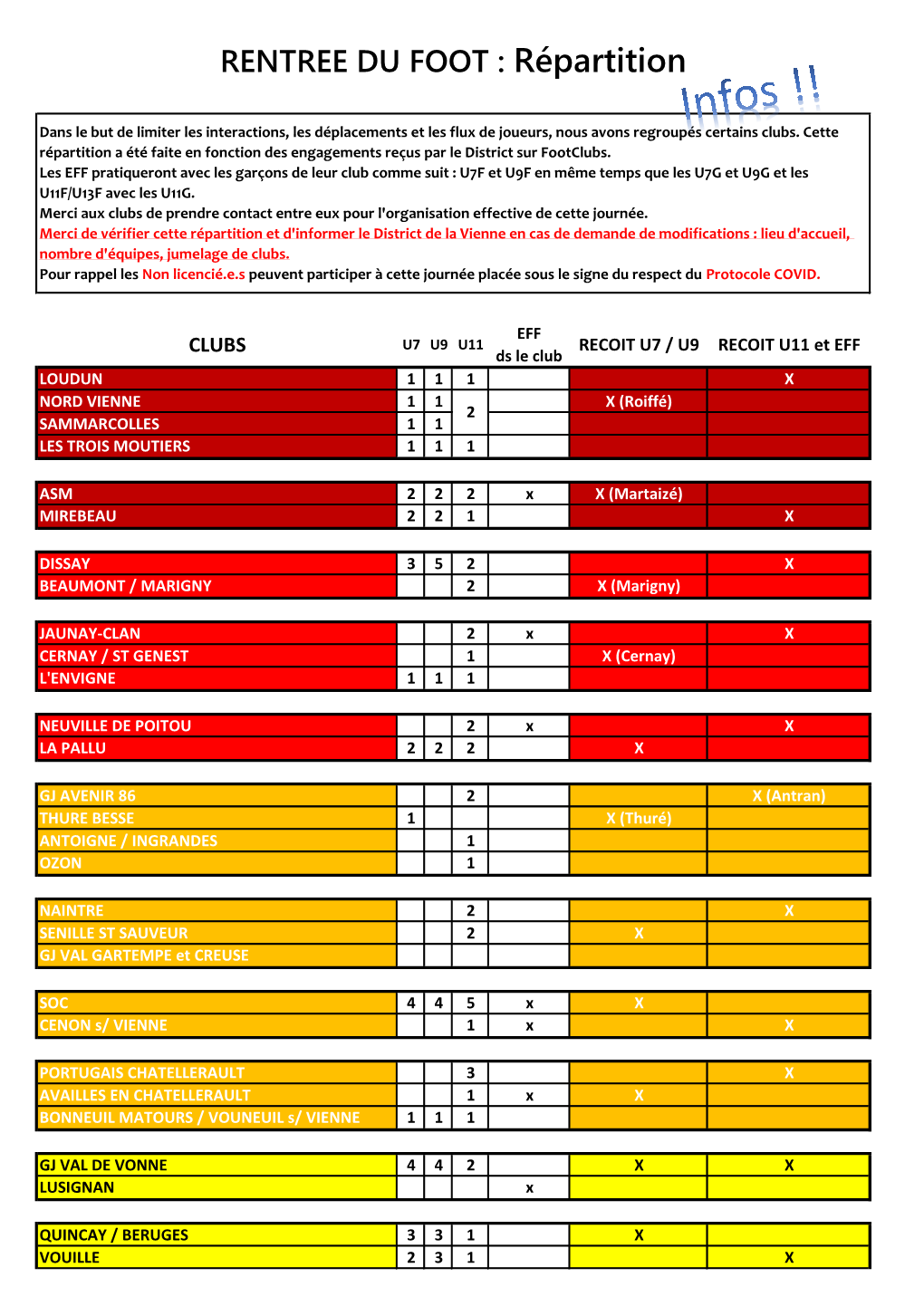 RENTREE DU FOOT : Répartition