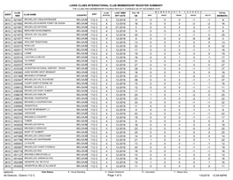 District 112 C.Pdf