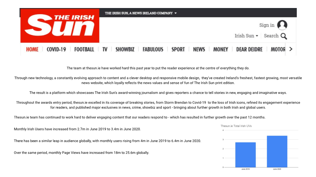 The Team at Thesun.Ie Have Worked Hard This Past Year to Put the Reader Experience at the Centre of Everything They Do