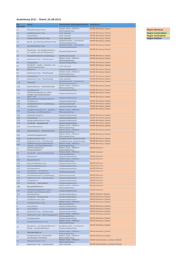 Übersicht Ausbildungsstellen 2021