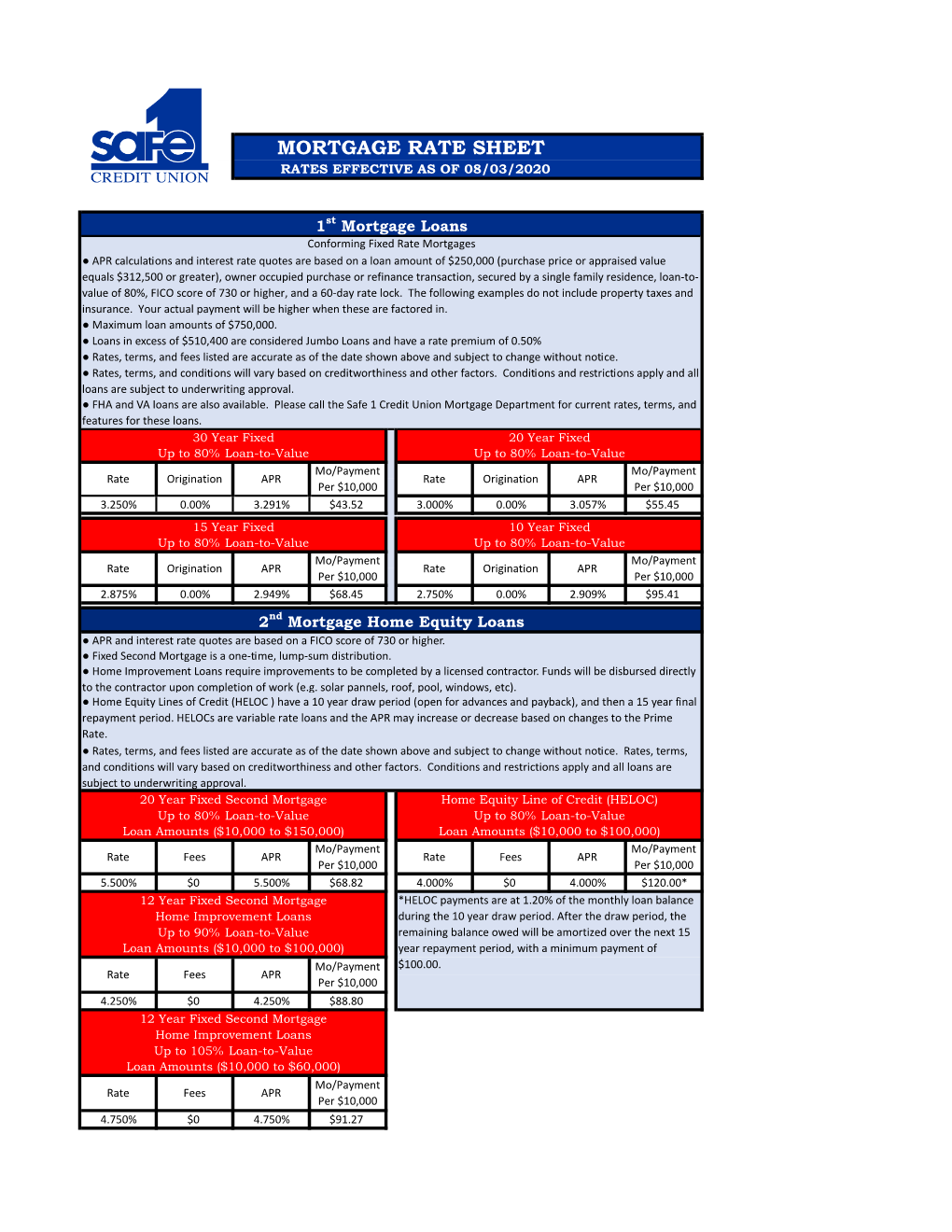 Mortgage Rate Sheet Rates Effective As of 08/03/2020