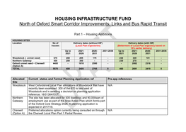 HOUSING INFRASTRUCTURE FUND North of Oxford Smart Corridor Improvements, Links and Bus Rapid Transit