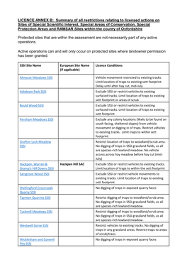 LICENCE ANNEX B: Summary of All Restrictions Relating to Licensed