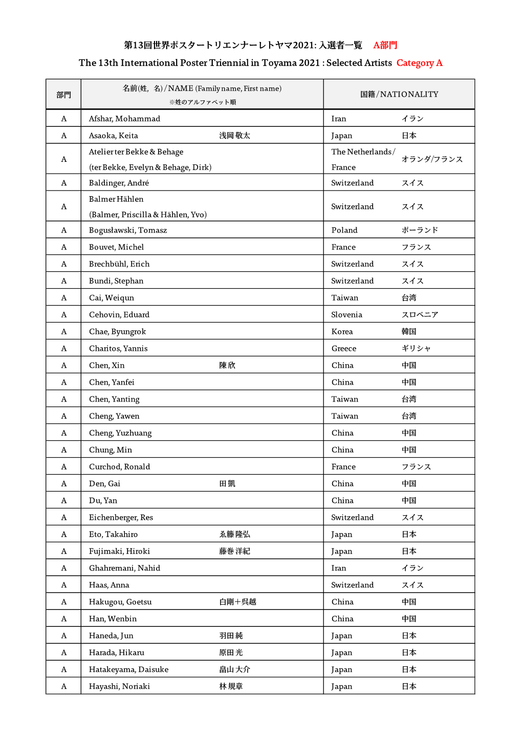 第13回世界ポスタートリエンナーレトヤマ2021: 入選者一覧 A部門 The
