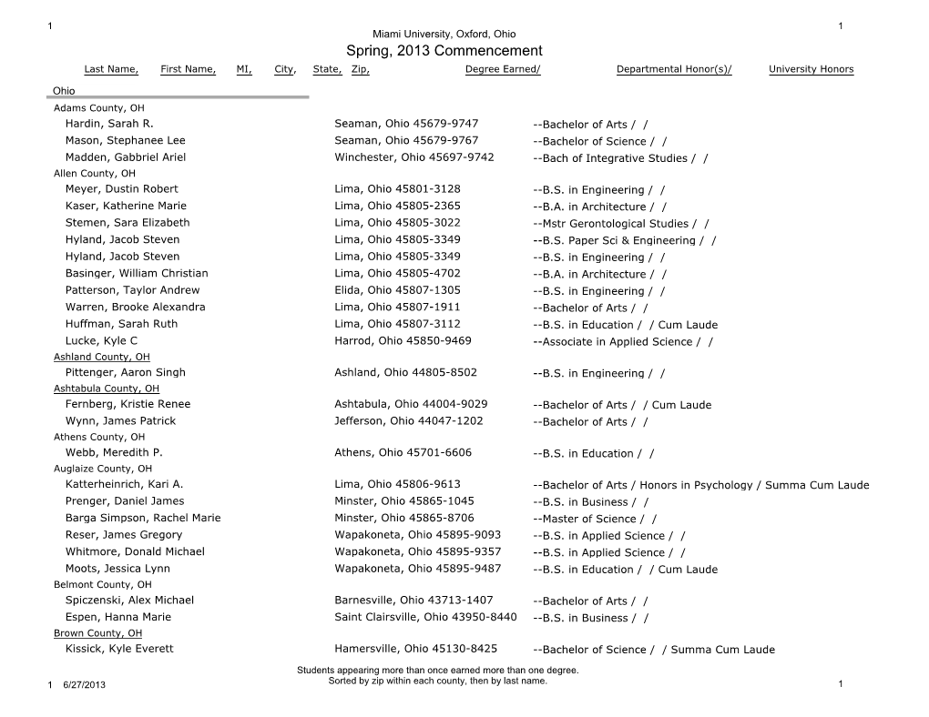 Ohio Spring, 2013 Commencement Last Name, First Name, MI, City, State, Zip, Degree Earned/ Departmental Honor(S)/ University Honors