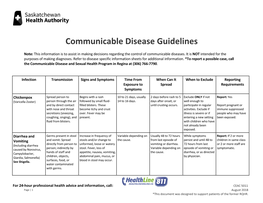 Communicable Disease Guidelines