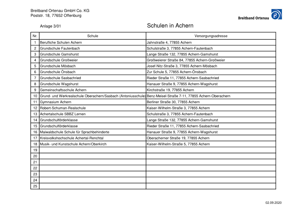 Schulen in Achern