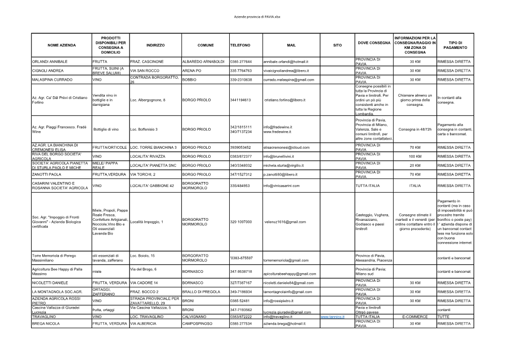 Aziende Provincia Di PAVIA.Xlsx