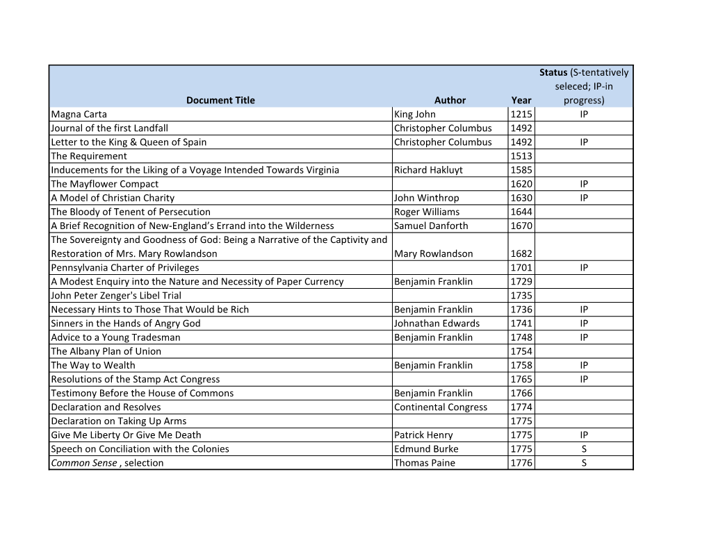 Document Title Author Year Status (S-Tentatively Seleced; IP-In Progress) Magna Carta King John 1215 IP Journal of the First