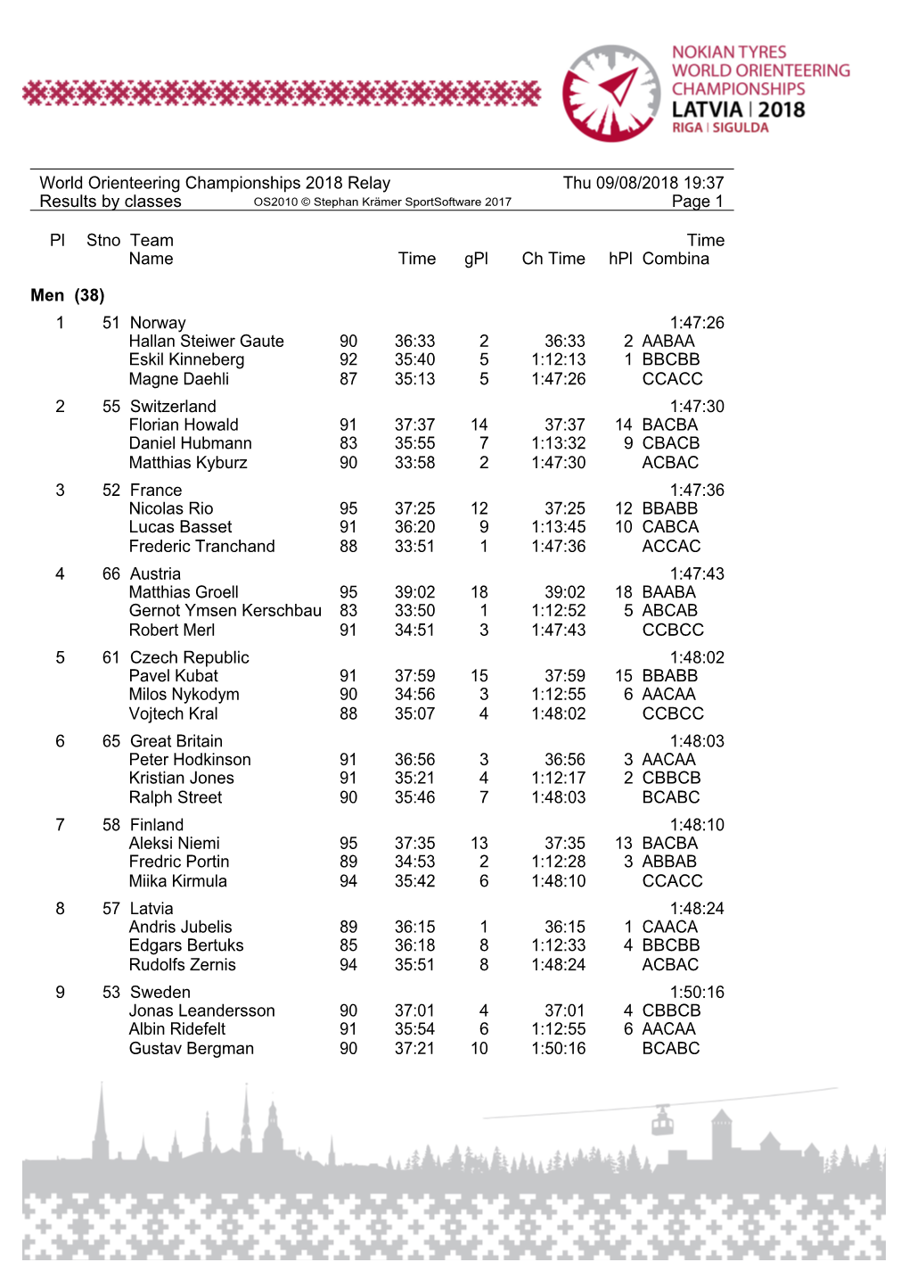 Results by Classes OS2010 © Stephan Krämer Sportsoftware 2017 Page 1