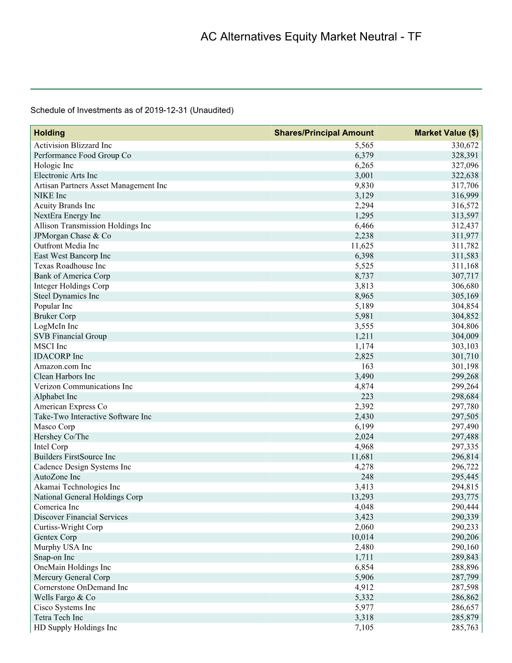 AC Alternatives Equity Market Neutral - TF