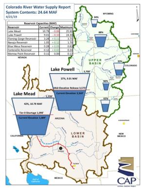 Lake Mead Lake Powell