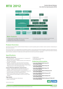 RTX 2012 Into a Real-Time Operating System (RTOS)