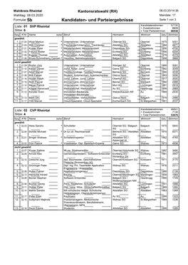 5B Kandidaten- Und Parteiergebnisse
