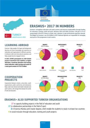 ERASMUS+ 2017 in NUMBERS Erasmus+ Strengthens Education and Youth Systems and Improves Employability Through Funding for Education, Training, Youth and Sport
