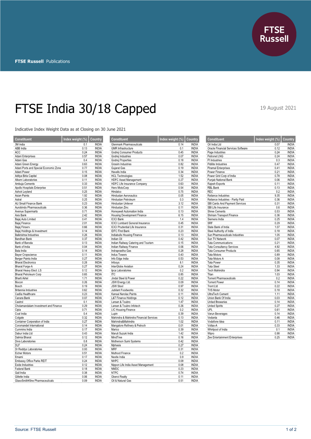 FTSE India 30/18 Capped