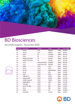 BD Biosciences New RUO Reagents - November 2020