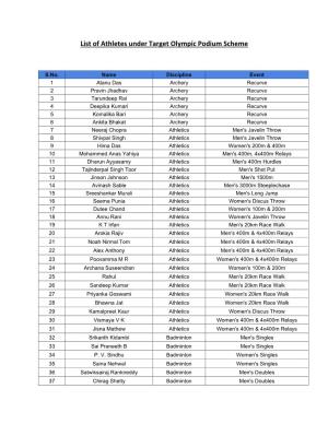 List of Athletes Under Target Olympic Podium Scheme (148KB)