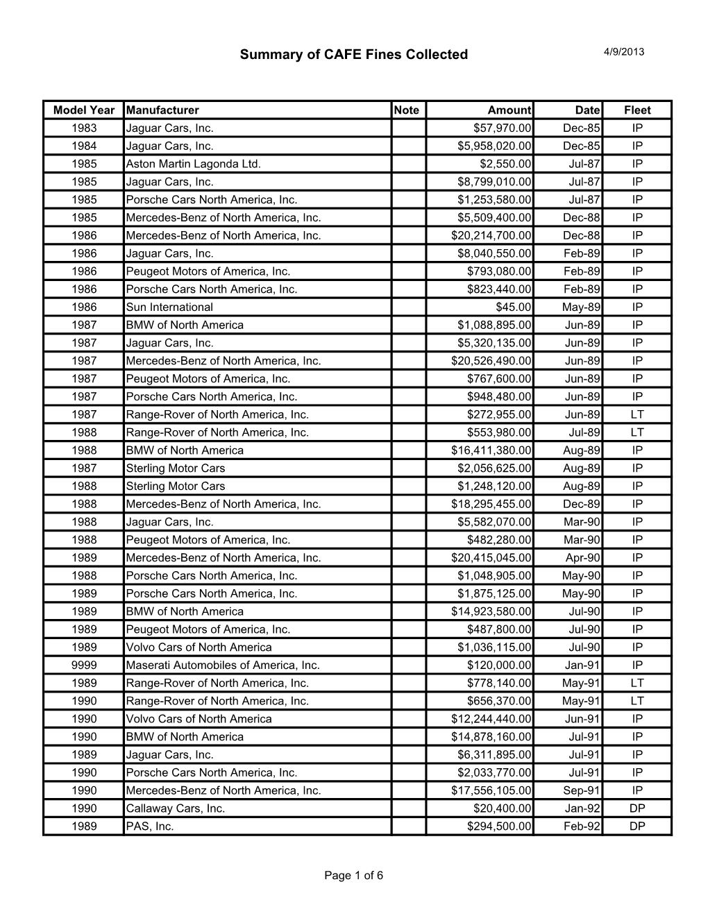 Fines Collected Summary.Xls