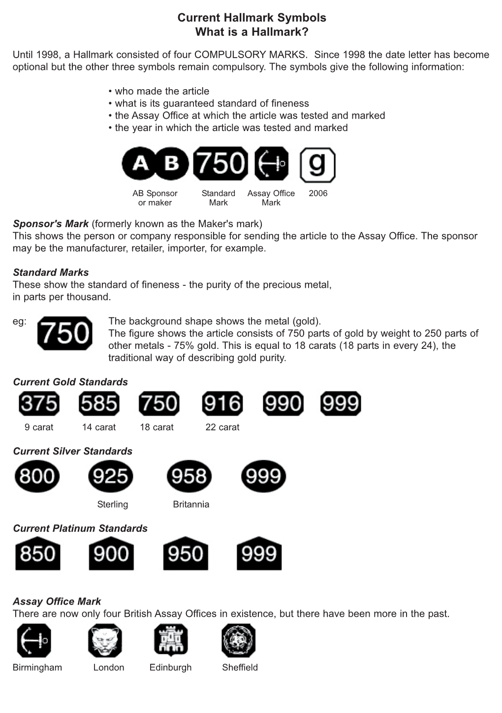 Current Hallmark Symbols What Is a Hallmark?