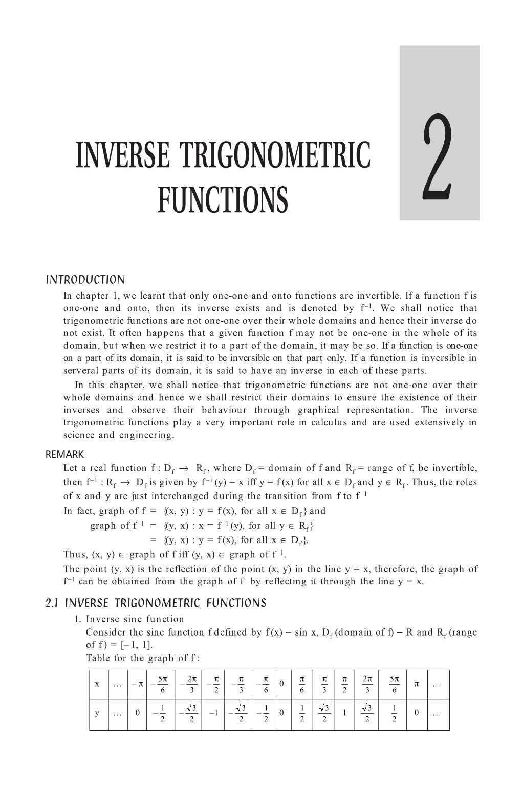 Inverse Trigonometric Functions 2