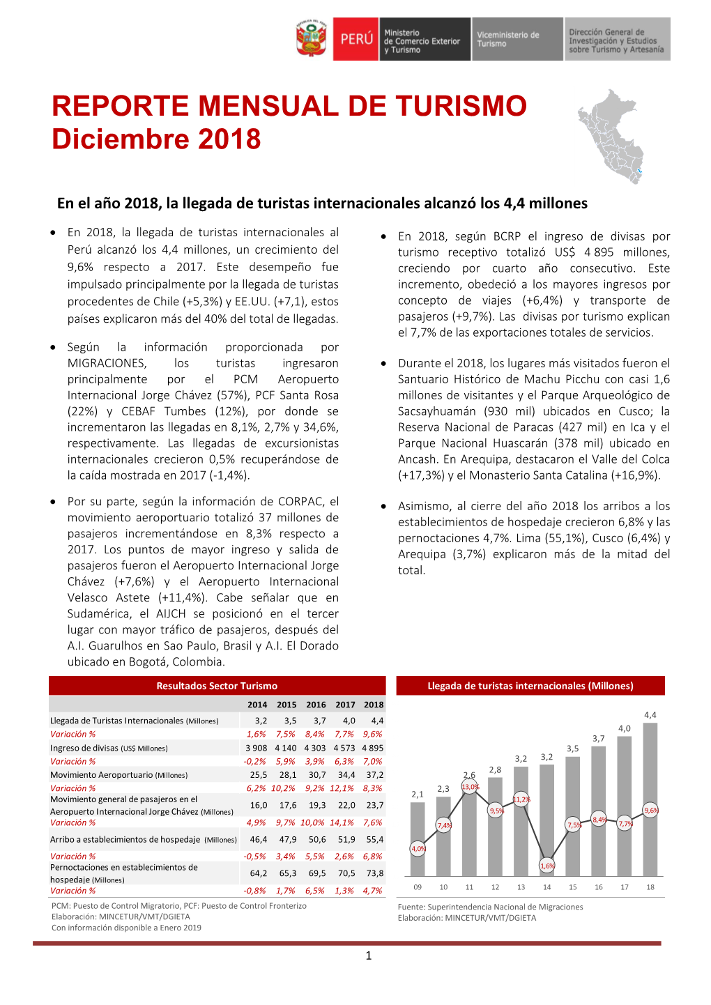 REPORTE MENSUAL DE TURISMO Diciembre 2018